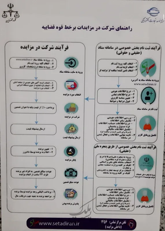 ملک کلنگی جنوبی خ جویبار غربی نارمک | فروش مسکونی | خانه کلنگی | تهران | نارمک جنوبی | پست ملک