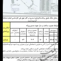 فروش ۶۰۶ متر زمین در اطراف ماکلوان